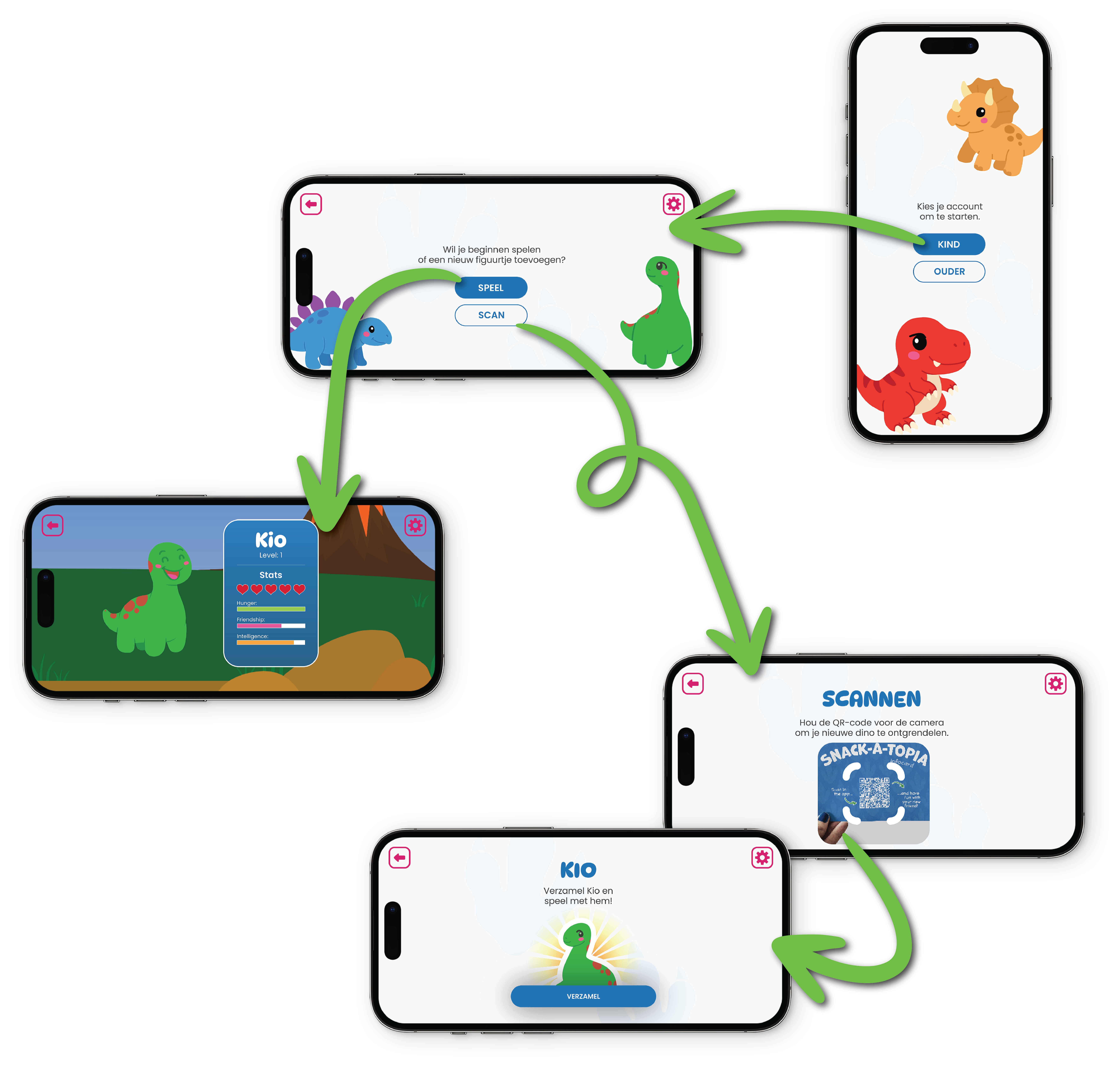 Visueel stappenplan voor het gebruik van de app voor de kinderen