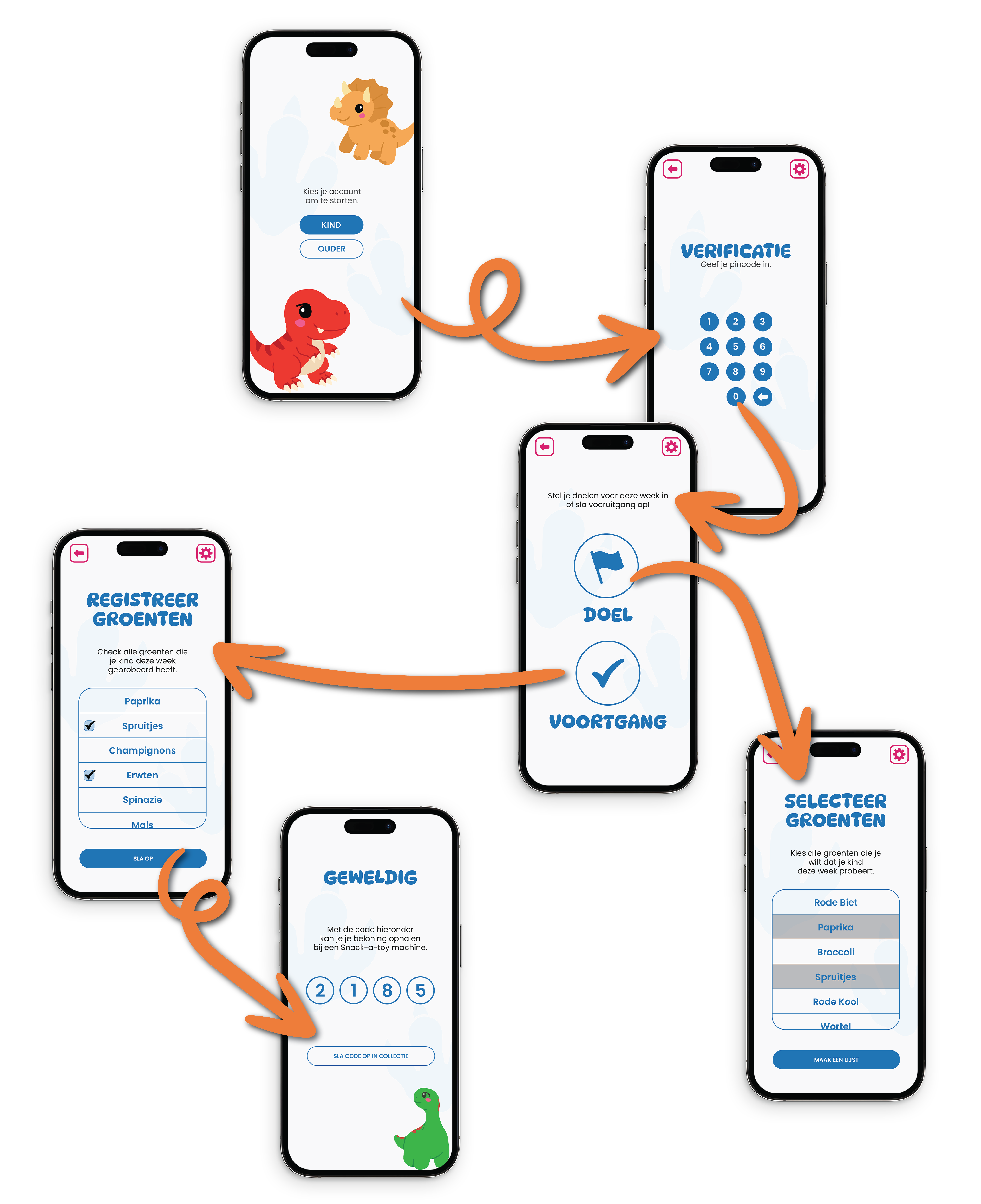 Visueel stappenplan voor het gebruik van de app voor de ouders